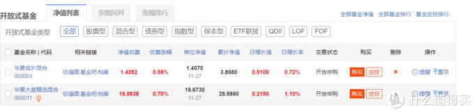 基金投资小白必看系列,做一个合格的股民