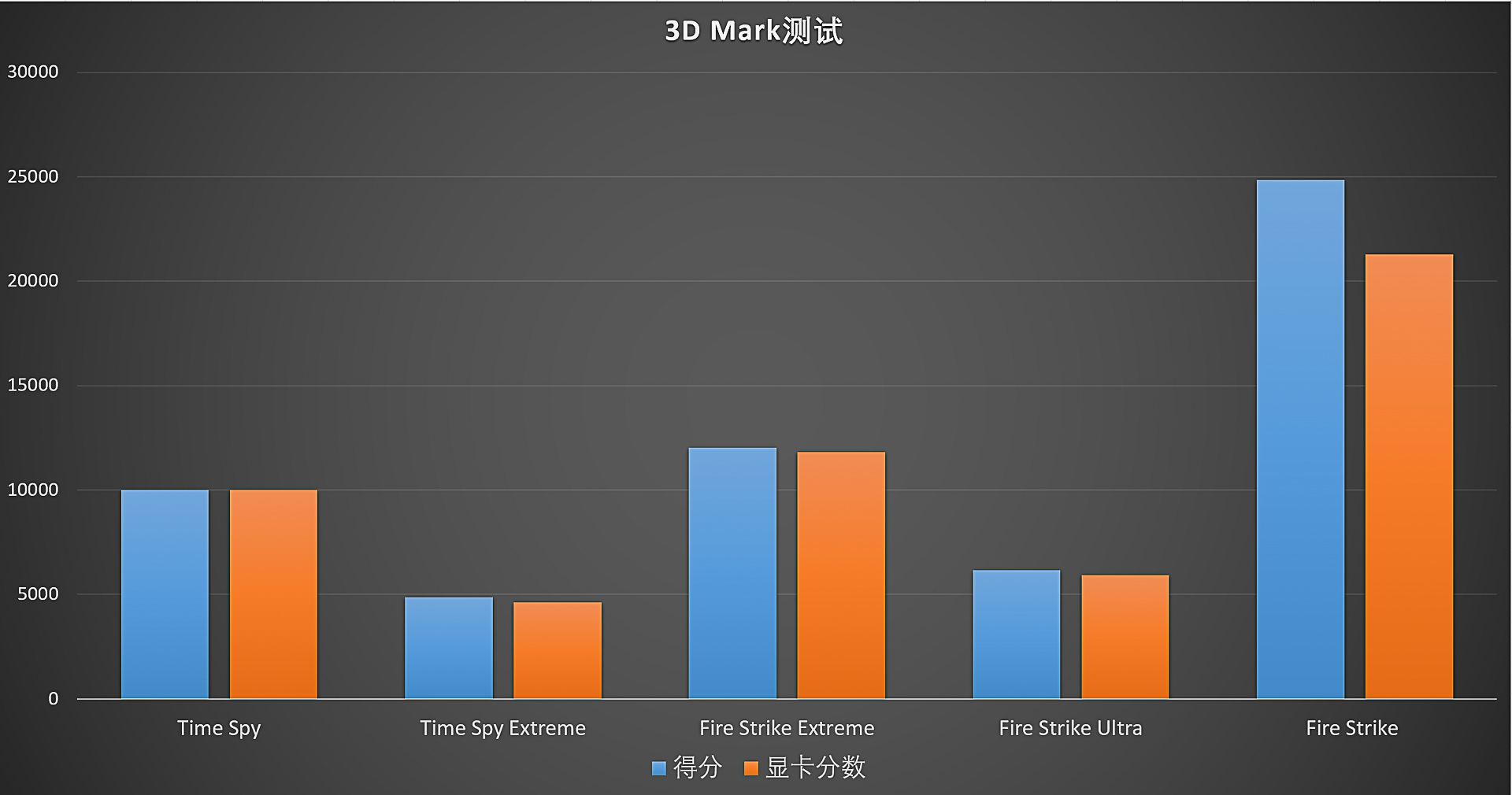 年末搭建一台X299的工作站主机应该怎么选配置？