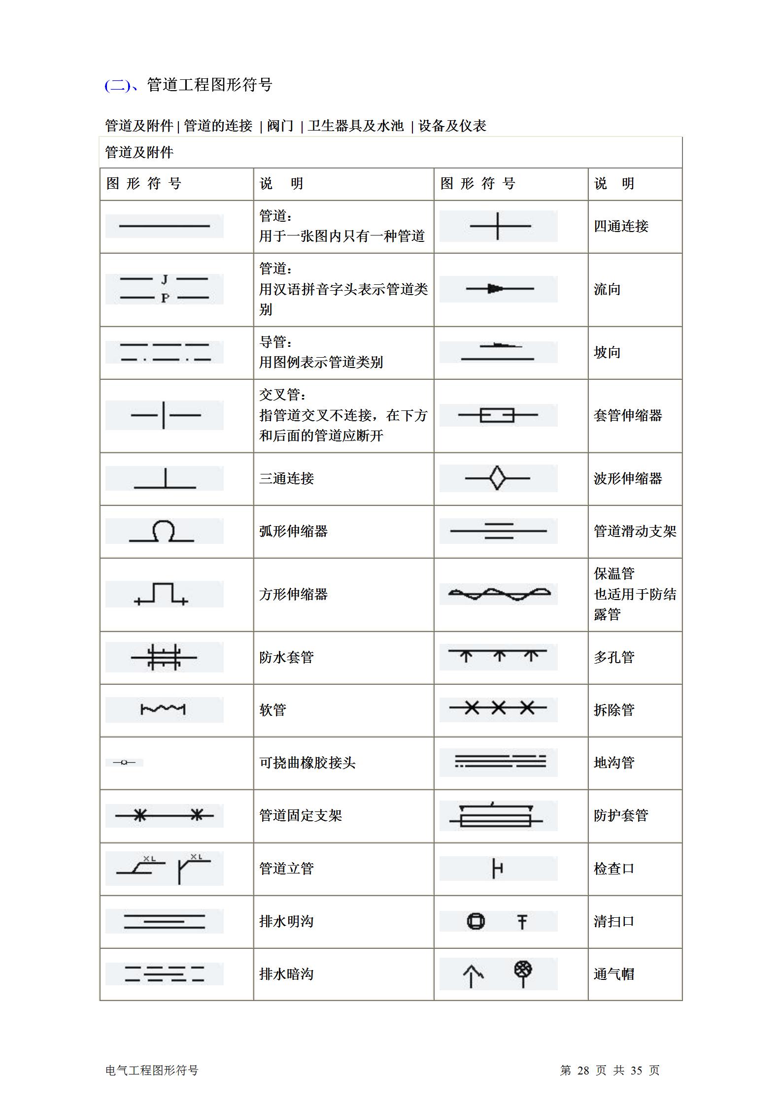 暖通通风图纸符号大全,土建电气图纸字母符号大全