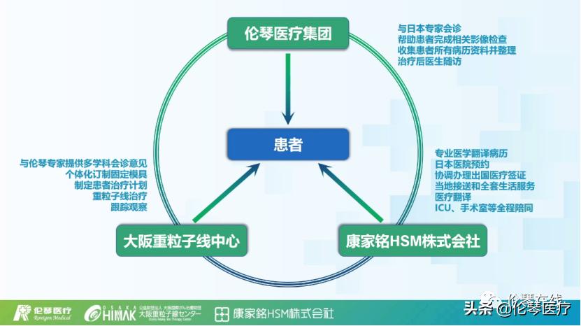 重粒子线疗法——献给癌症患者的一朵小红花