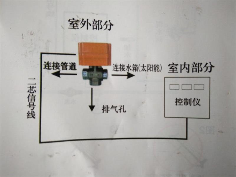 太阳能排空防冻措施,太阳能加排空阀能防止冬天冻坏吗