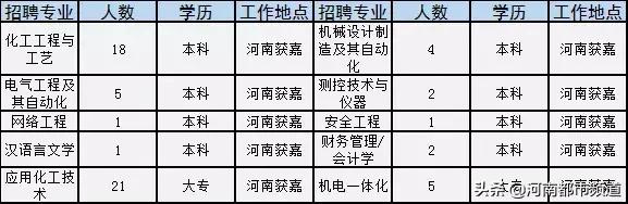 有关2020年国企和事业单位的招聘,全国500强企业校园招聘信息一览表