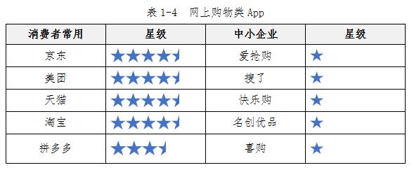 中消协测评50款app,中消协测评百款app