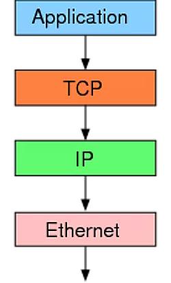 深入理解tcp协议,tcp协议详解图解