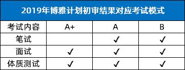 清华北大升学途径,上清华北大的途径