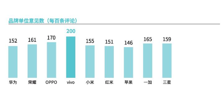 你用过国产手机吗,你用过vivo的第一部手机