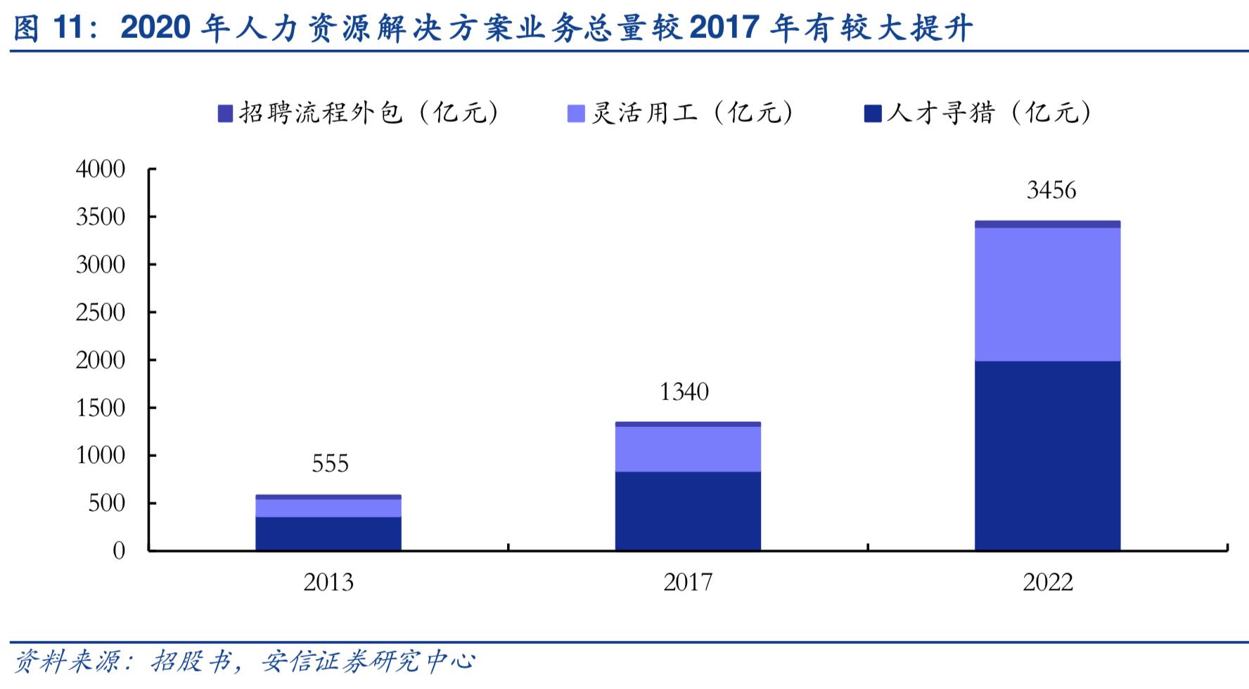 2019年人力资源服务行业深度分析-万宝盛华对比科锐国际