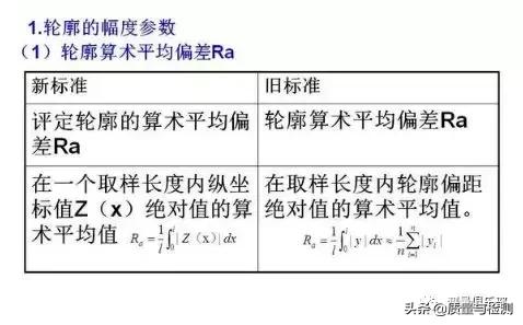 表面粗糙度的标注方法及示例,表面粗糙度的标注方法和概念