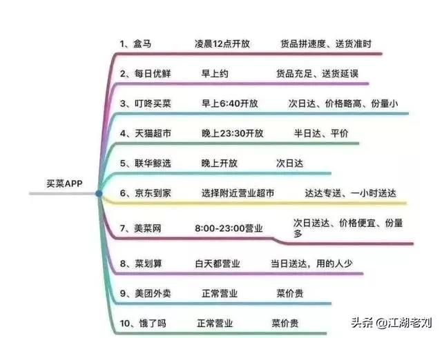 疫情期间送外卖赚了100多万,疫情期间宅经济快速升温电商
