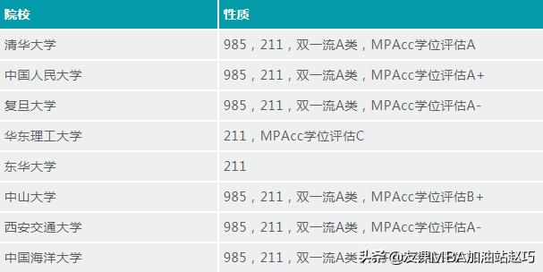 mpacc备考面试好过的院校,mpacc提前面试针对全日制学生吗