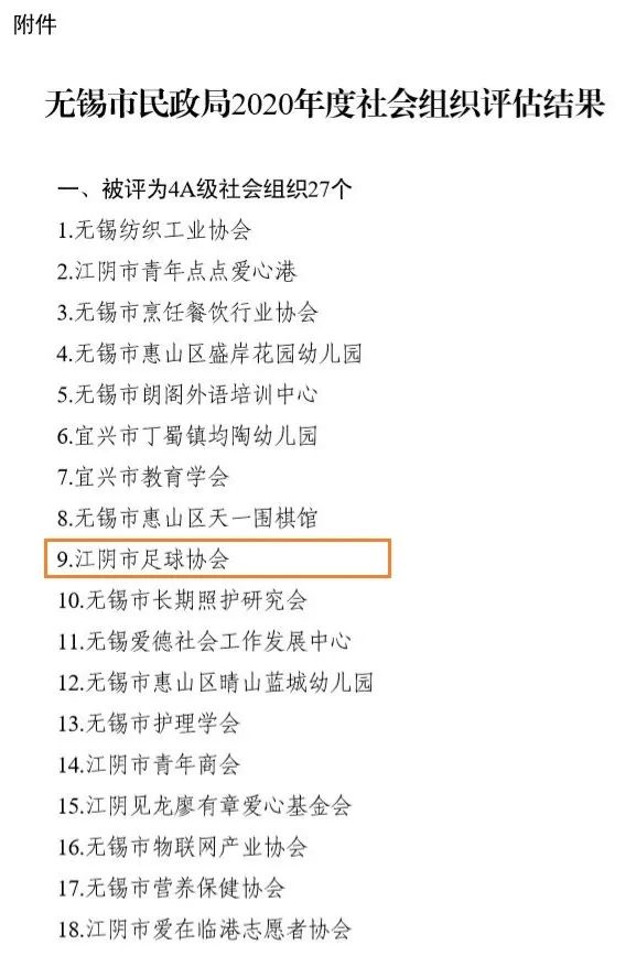 棒！江阴两家体育协会获评4A