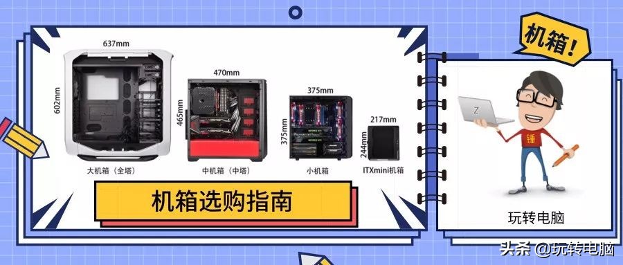 电脑机箱选购指南,电脑机箱怎么选型号