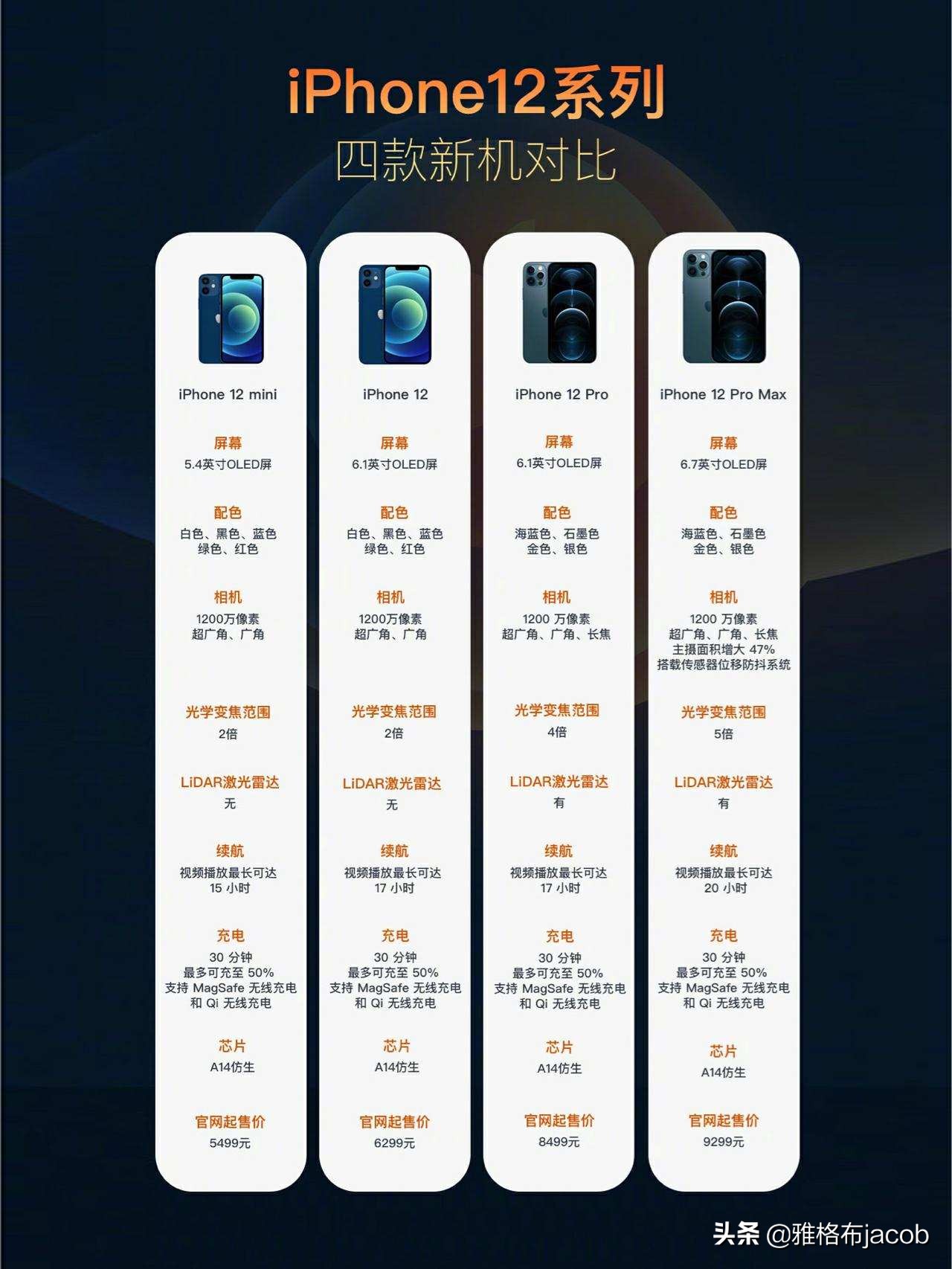 2021年oppo值得买的5g手机,荣耀手机推荐2021年最值得买5g