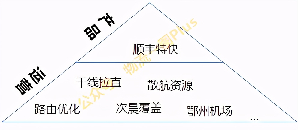 顺丰、中通、京东,各自打的什么算盘?谁的手段更高明?