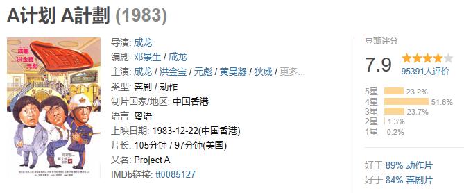 十部9.0高分喜剧电影搞笑国外,推荐十部超搞笑的高分喜剧电影