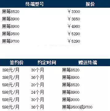 黑莓手机与911事件,911黑莓手机事件