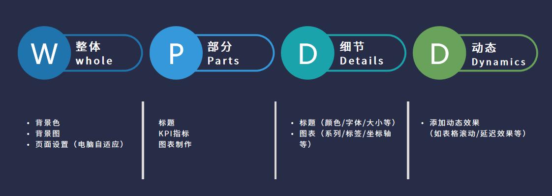 云时代怎样操作,云时代的运维怎么做