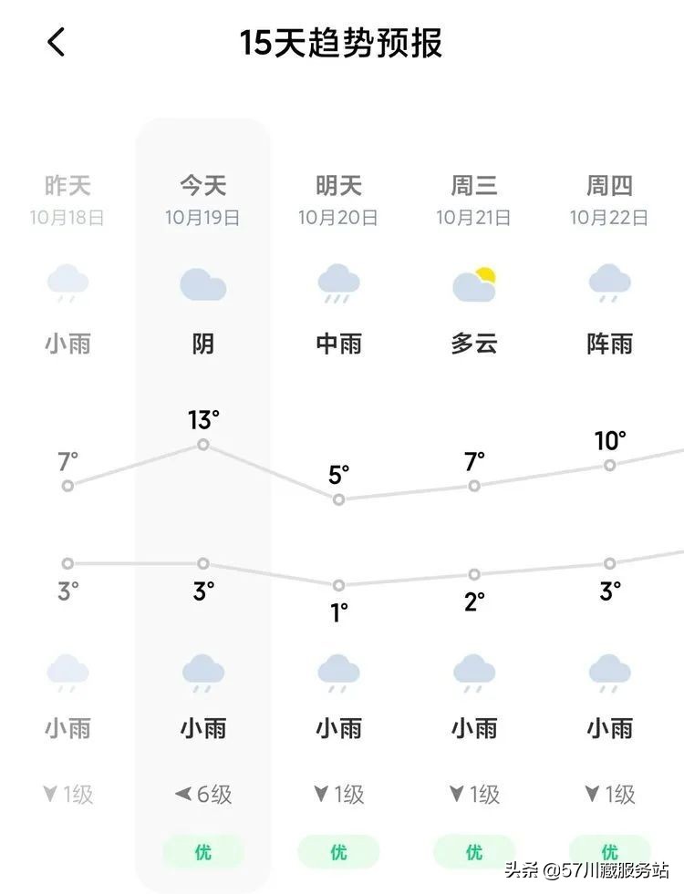 成都到香格里拉环线游路线图,成都318云南香格里拉