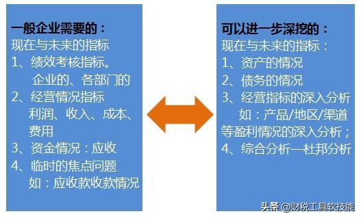 最简单的财务报告怎么写,会计财务分析报告范文