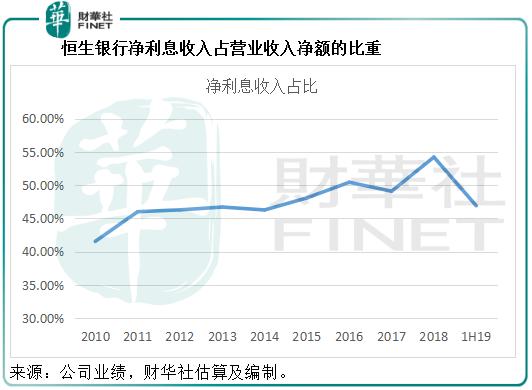 恒生银行受大陆监管吗,恒生银行贷款有什么弊端