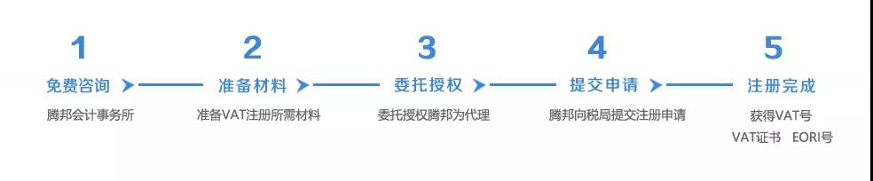 英国VAT注册加申报一站了解完