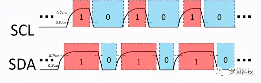 iic通信协议深度解析,iic协议工作原理及讲解