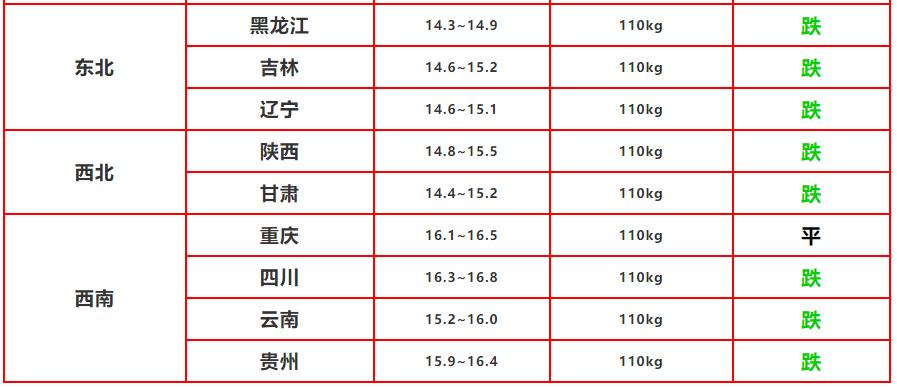5月5日猪价会涨吗,后市启动猪价快速上涨的关键因素