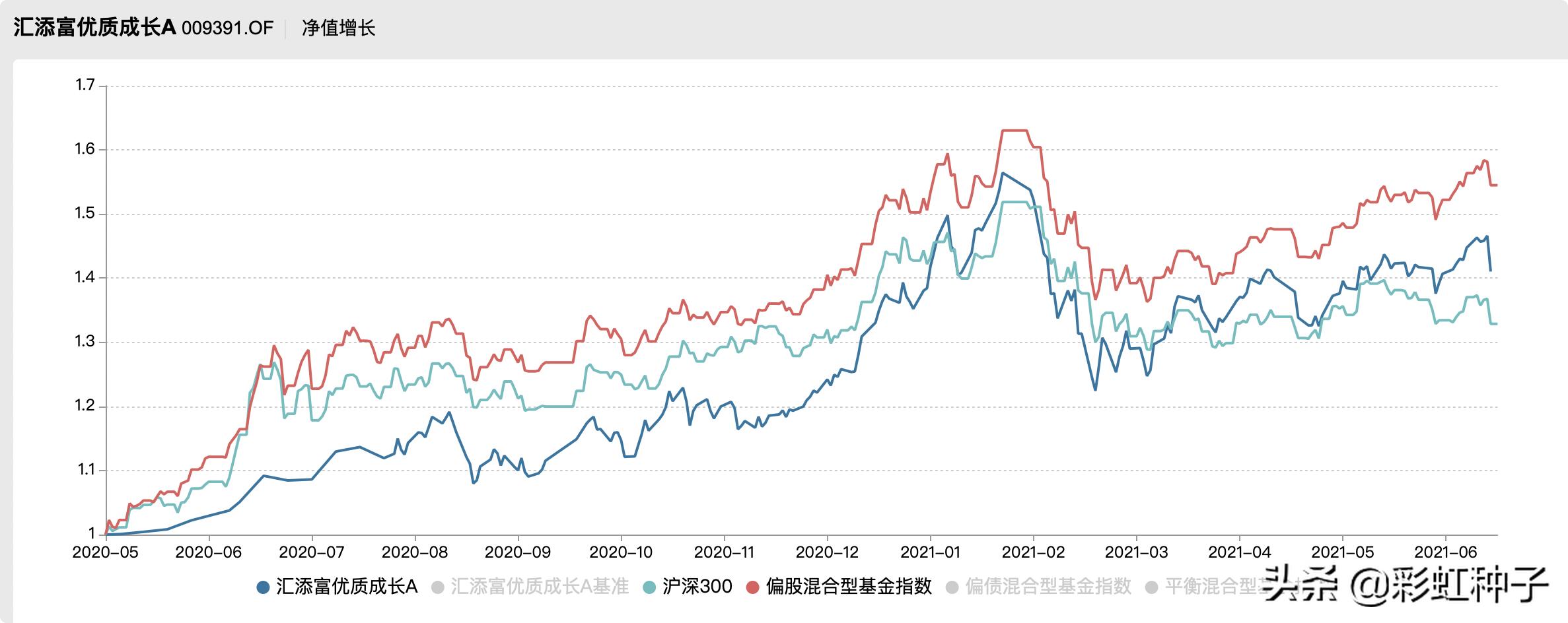 NO.611｜汇添富基金杨瑨-汇添富数字经济引领发展，值不值得买？