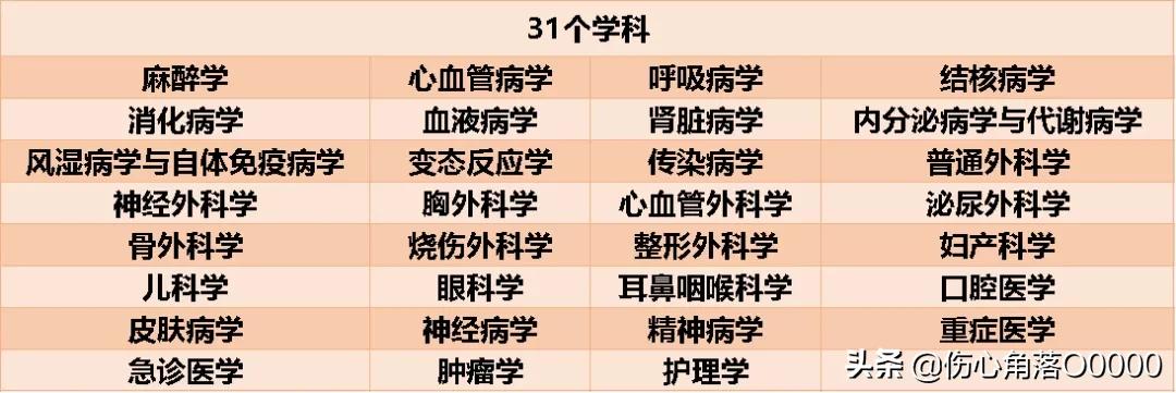 医大一院有哪些专科,中国医大一院学科排名