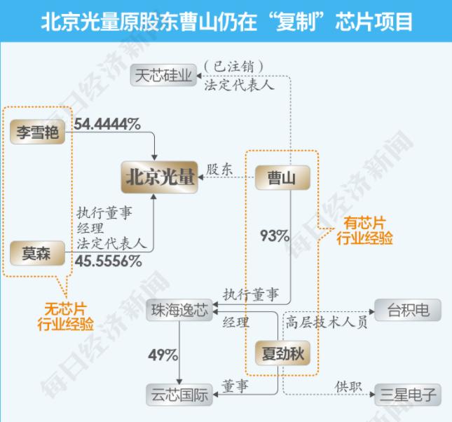 19年前的大*局骗**,靠几个民工卷走11亿,让国产半导体瘫痪8年