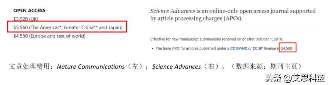 好发的oa期刊推荐,oa期刊推荐