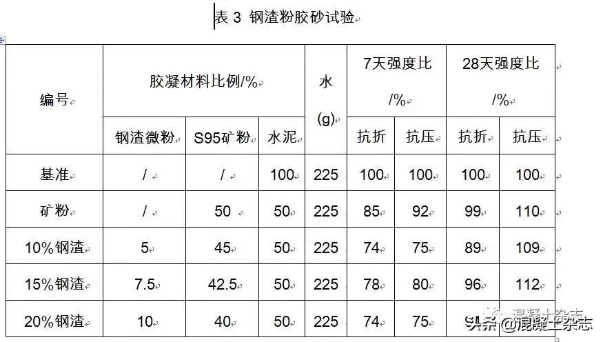 钢渣硬化方案,钢渣用什么工艺