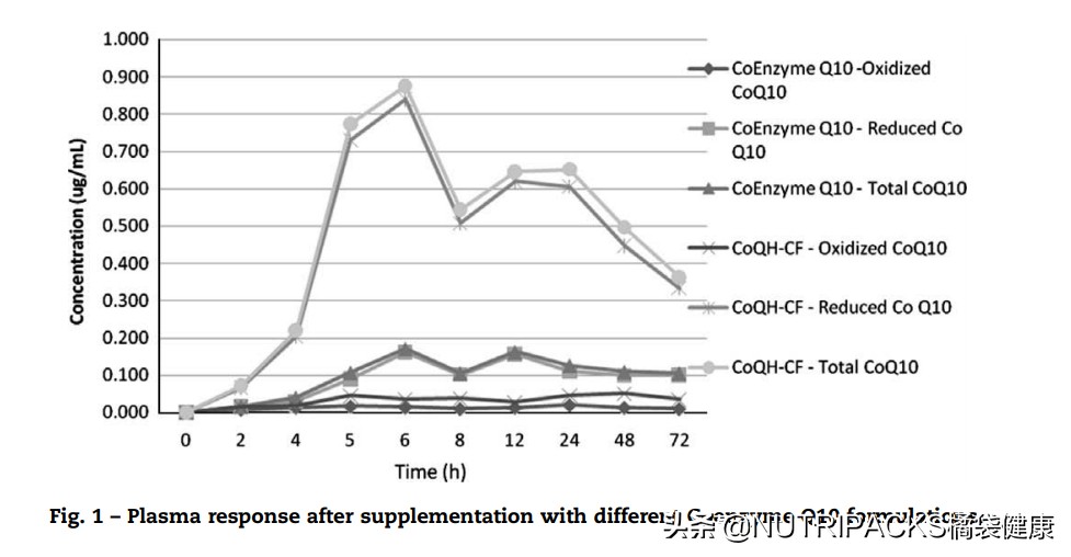 国内保健品和国外保健品的区别,为什么都要代购国外保健品