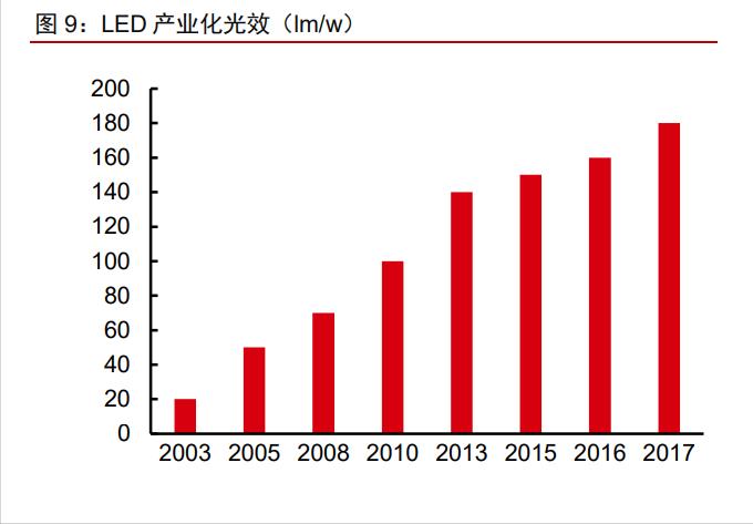 木林森股票价值分析2021,木林森价值