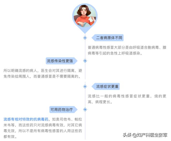 孕期得了流感有什么症状,孕妇得了流感吃什么药