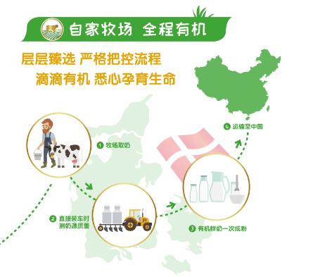 丹麦arla有机奶粉一段,arla奶粉丹麦版测评