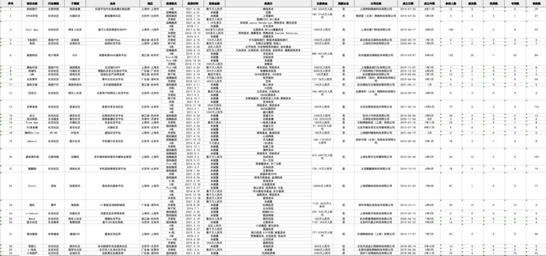 万榜·2021中国成人社交APP行业TOP10企业榜