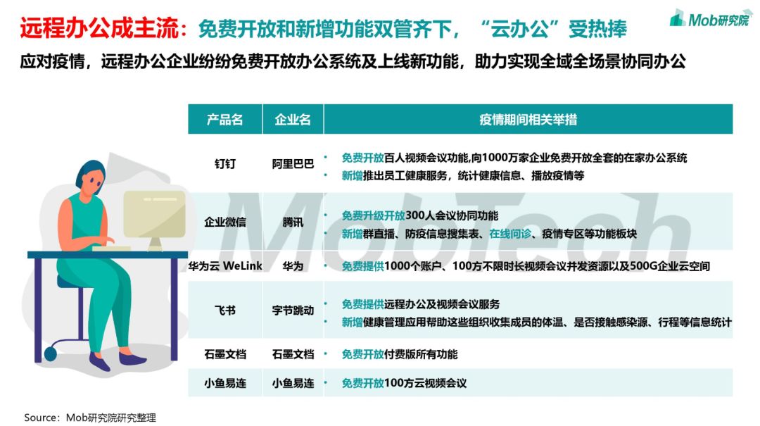 后疫情时代行业发展面临新机遇,2020年后疫情时代全球化有何变化