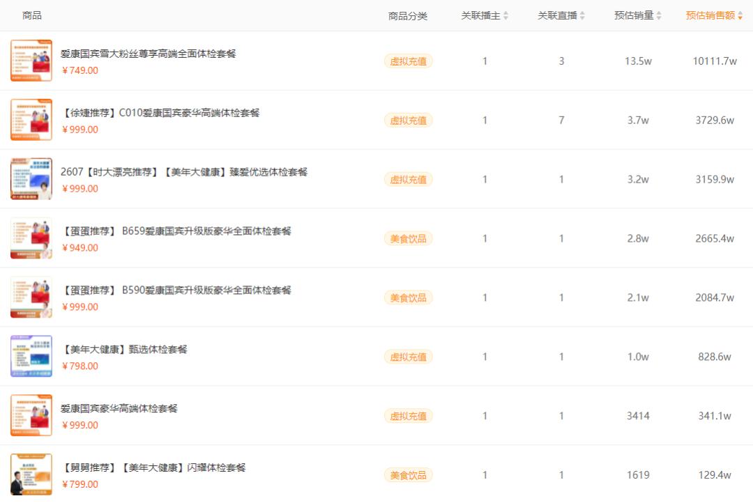 快手热销品类,快手116品质购物节在哪