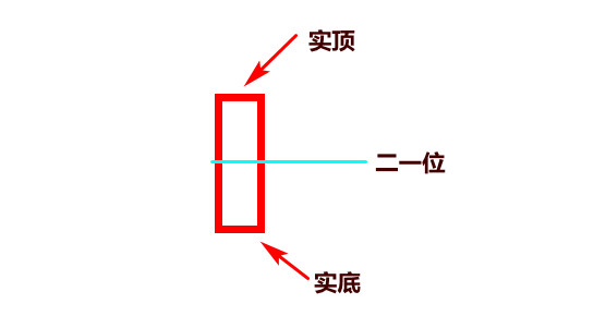 股票上涨压力位和支撑位,股票支撑位和压力位怎么画