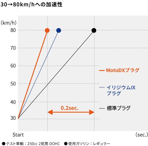 教你挑选日本人留给自己的摩托车改装好货