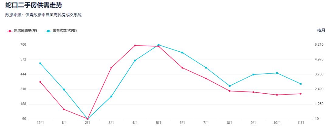 房住不炒新世界,捂盘捂到花都谢