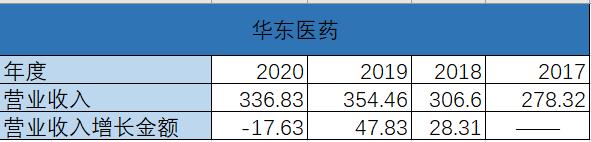 股票投资学的精髓,股票投资技术学习方法