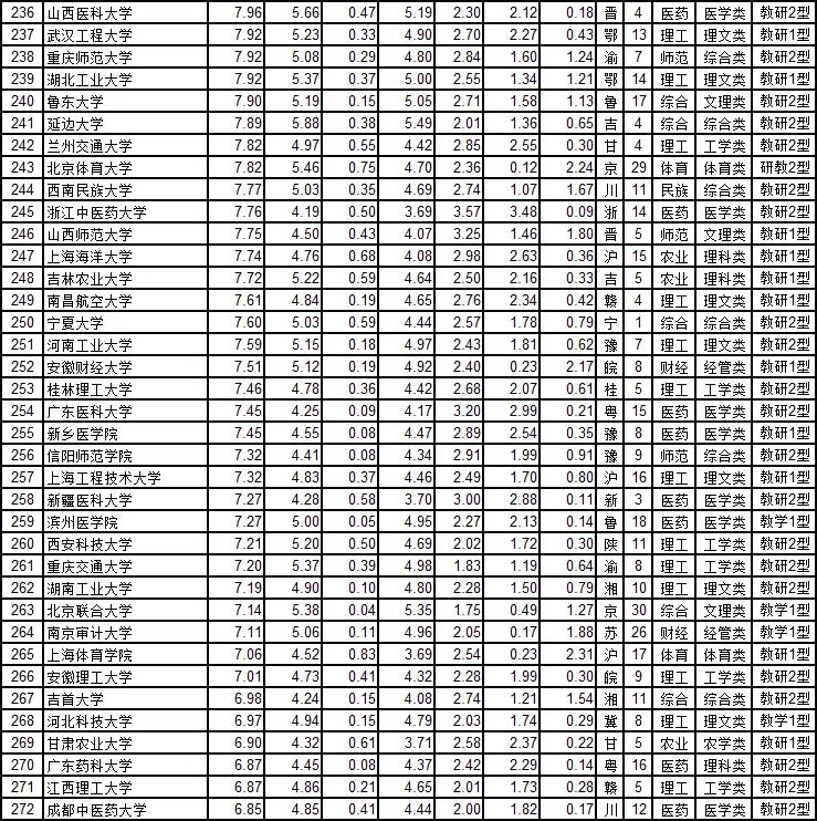 武书连最新大学排行榜发布,武书连大学排名是怎么排的