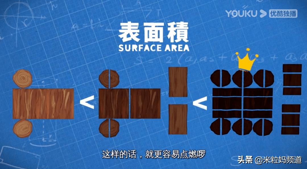 这10部动画一定要给孩子看,看完这8部科普动画