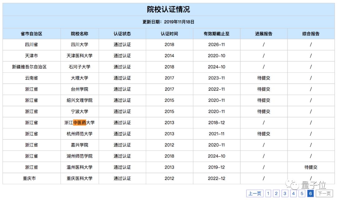 八所中医学大学被世界名录除名,八所中医药大学被除名原因
