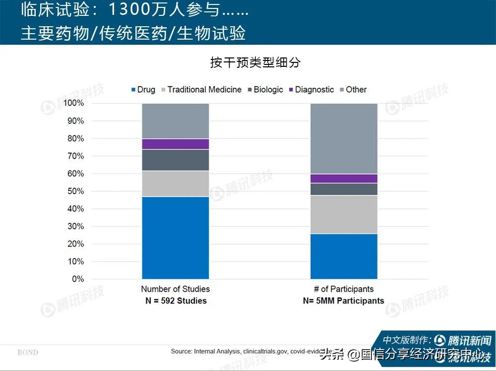 “互联网女皇”疫情趋势报告全文：新冠疫情过后，世界将会怎样？