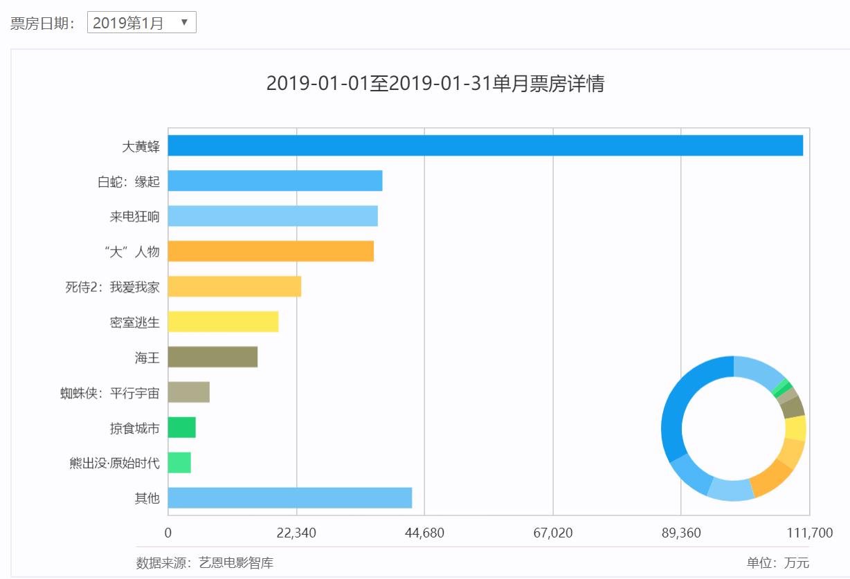 国产动漫白蛇缘起,学了三年动画终于学会白蛇缘起