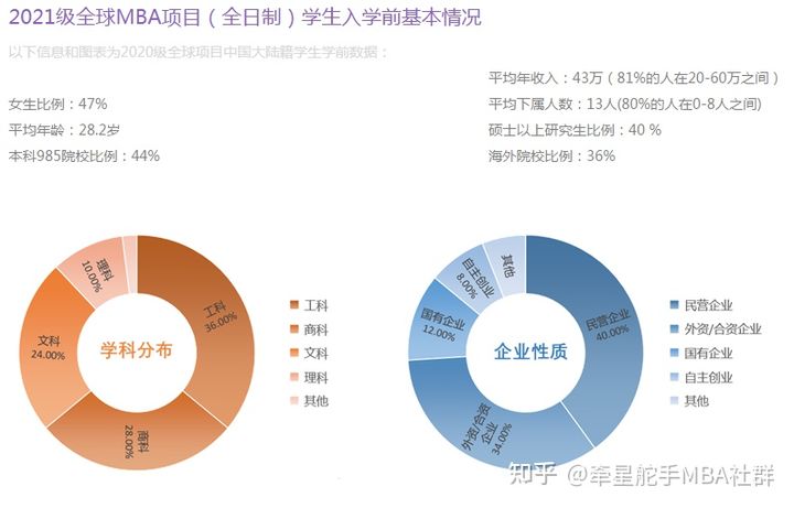 什么年龄最适合读mba,mba报考年龄限制吗