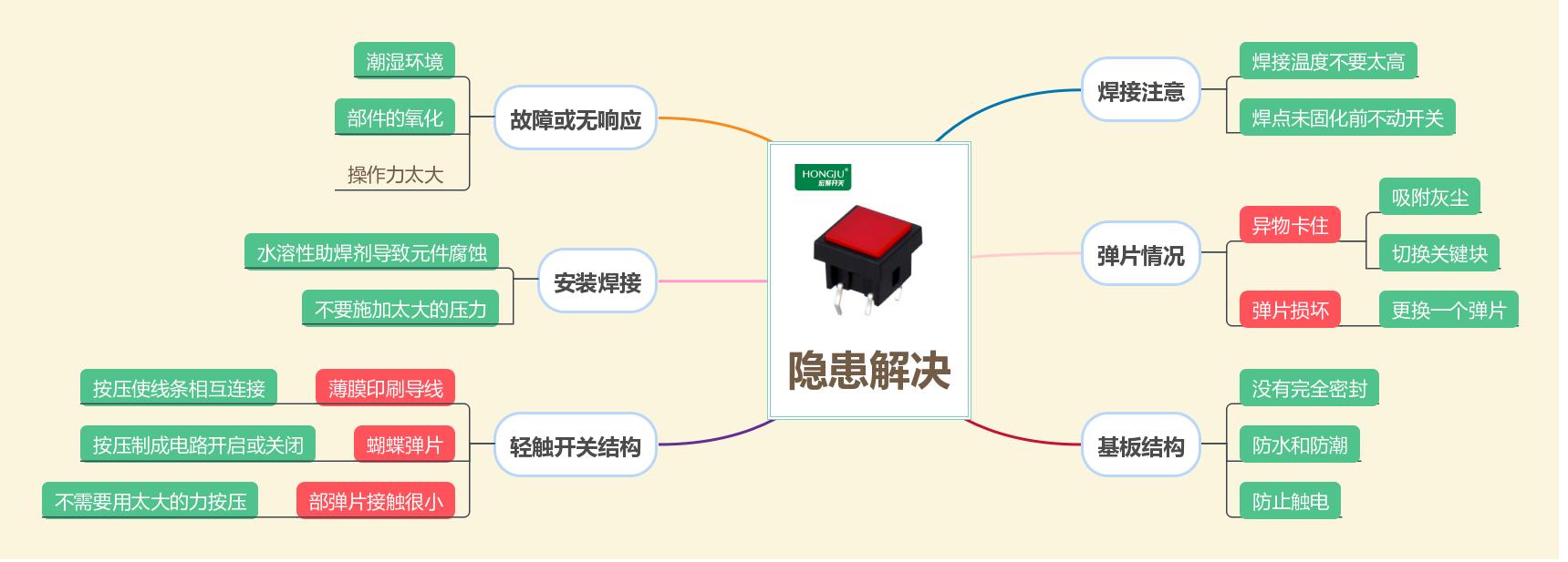 轻触开关如何设置常开,为什么轻触开关容易坏